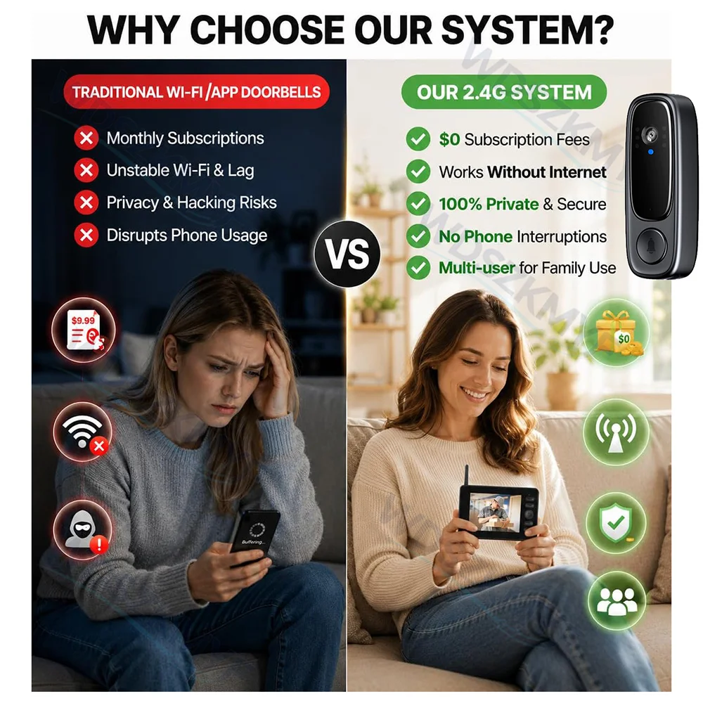 무선 초인종 카메라, 1800mAh 배터리, 1080P - Home Security Doorbell Camera 리뷰 및 가격