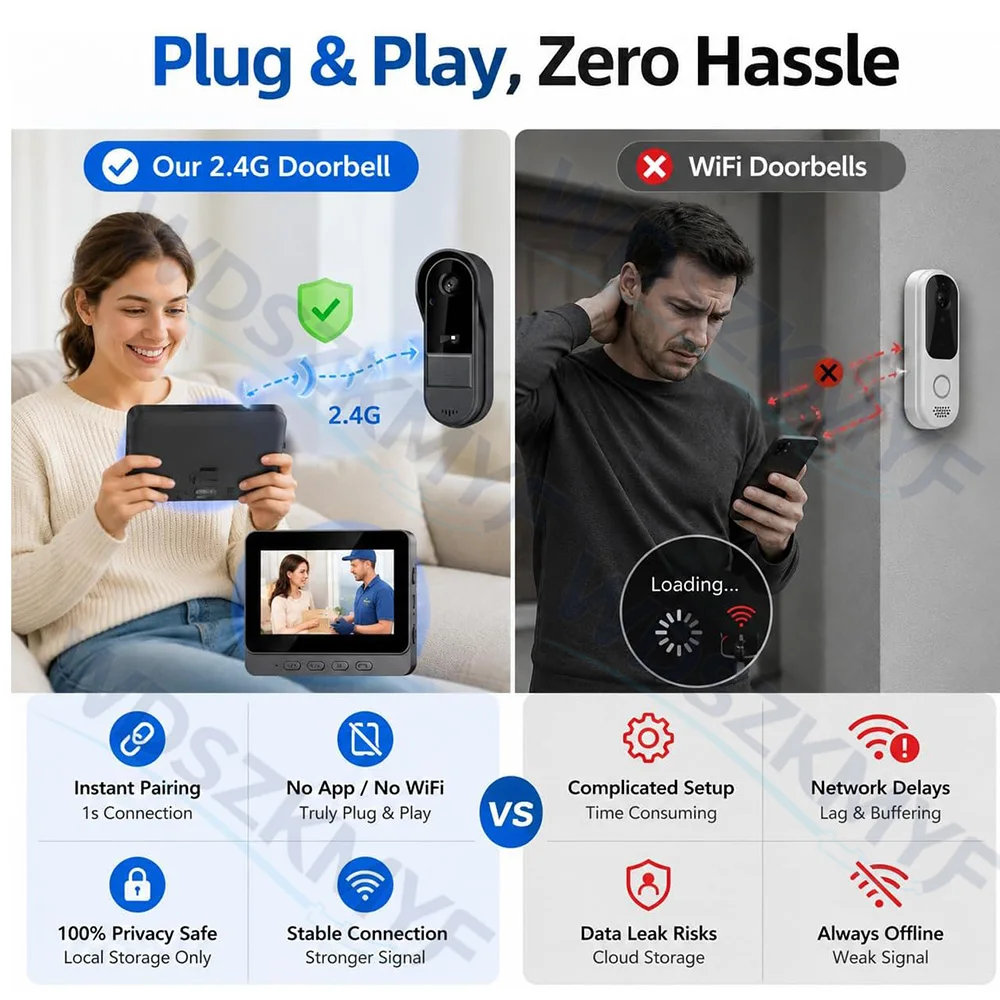 4.3인치 IPS 화면, 무선 연결, 카메라 내장, 1 - Home Security Doorbell Camera 리뷰 및 가격