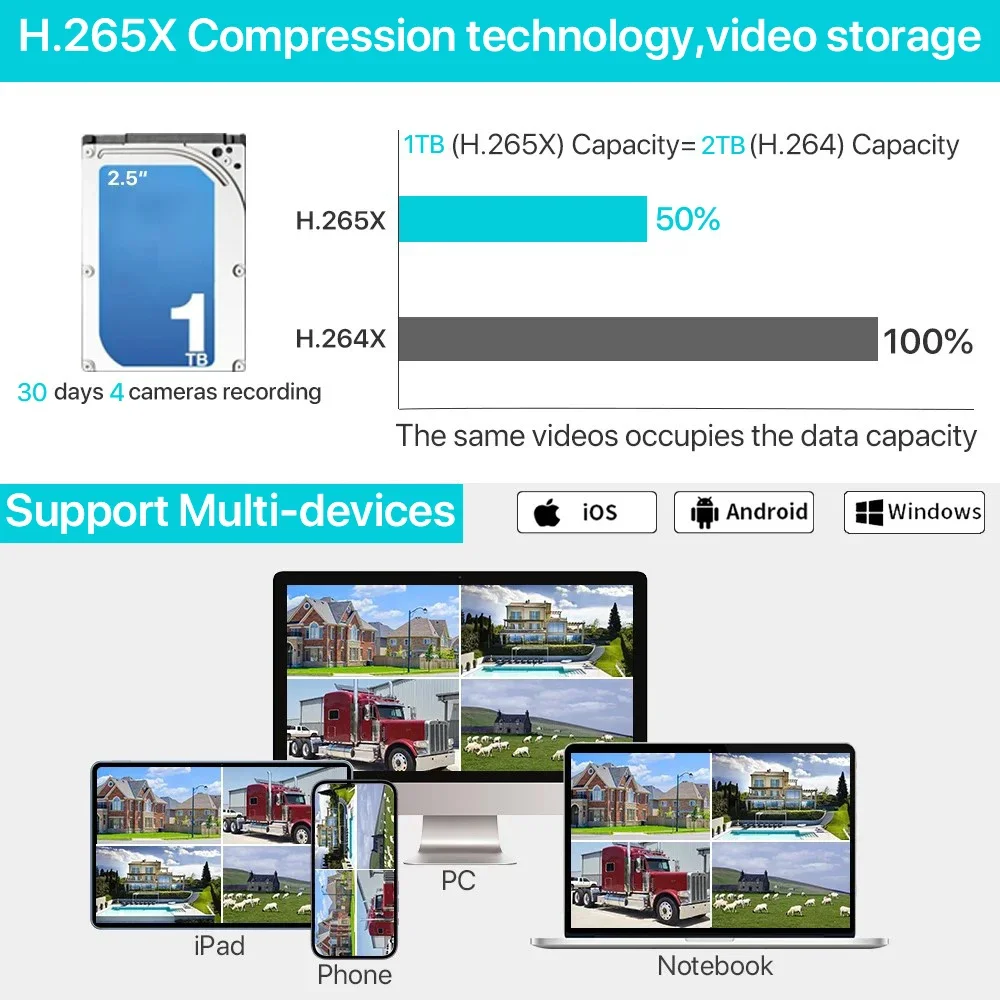 5MP 와이파이 보안 8채널 NVR 키트, 7인치 화면 - Home Security Kit 리뷰 및 가격