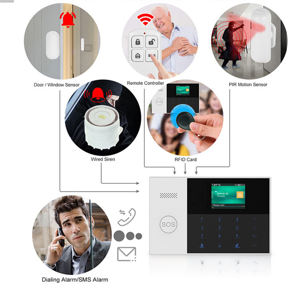 홈 보안 시스템 경보 도매 가격에 대한 PGST PF- - Home Security Kit 리뷰 및 가격