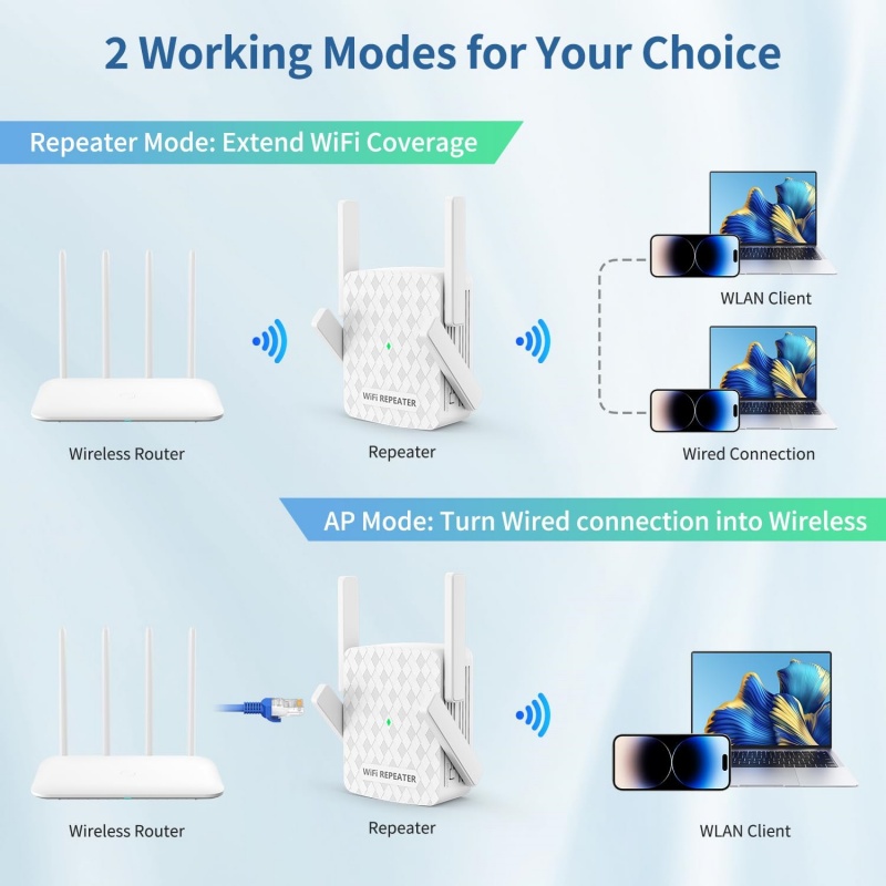 1200Mbps WiFi 리피터 2.4&5.8Ghz 듀 - Home Security Bundle 리뷰 및 가격