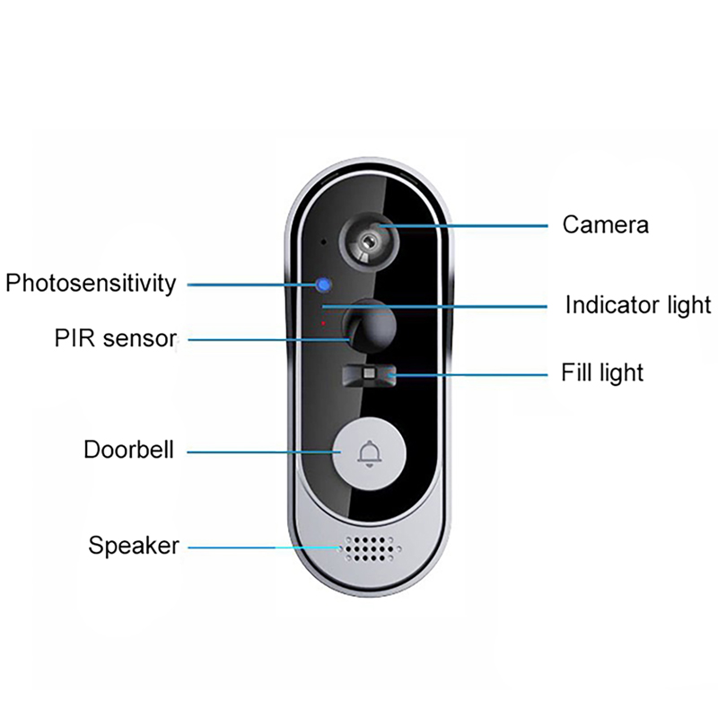 Tuya 초인종 카메라 무선 번들 초인종 스마트 홈 W - Home Security Bundle 리뷰 및 가격